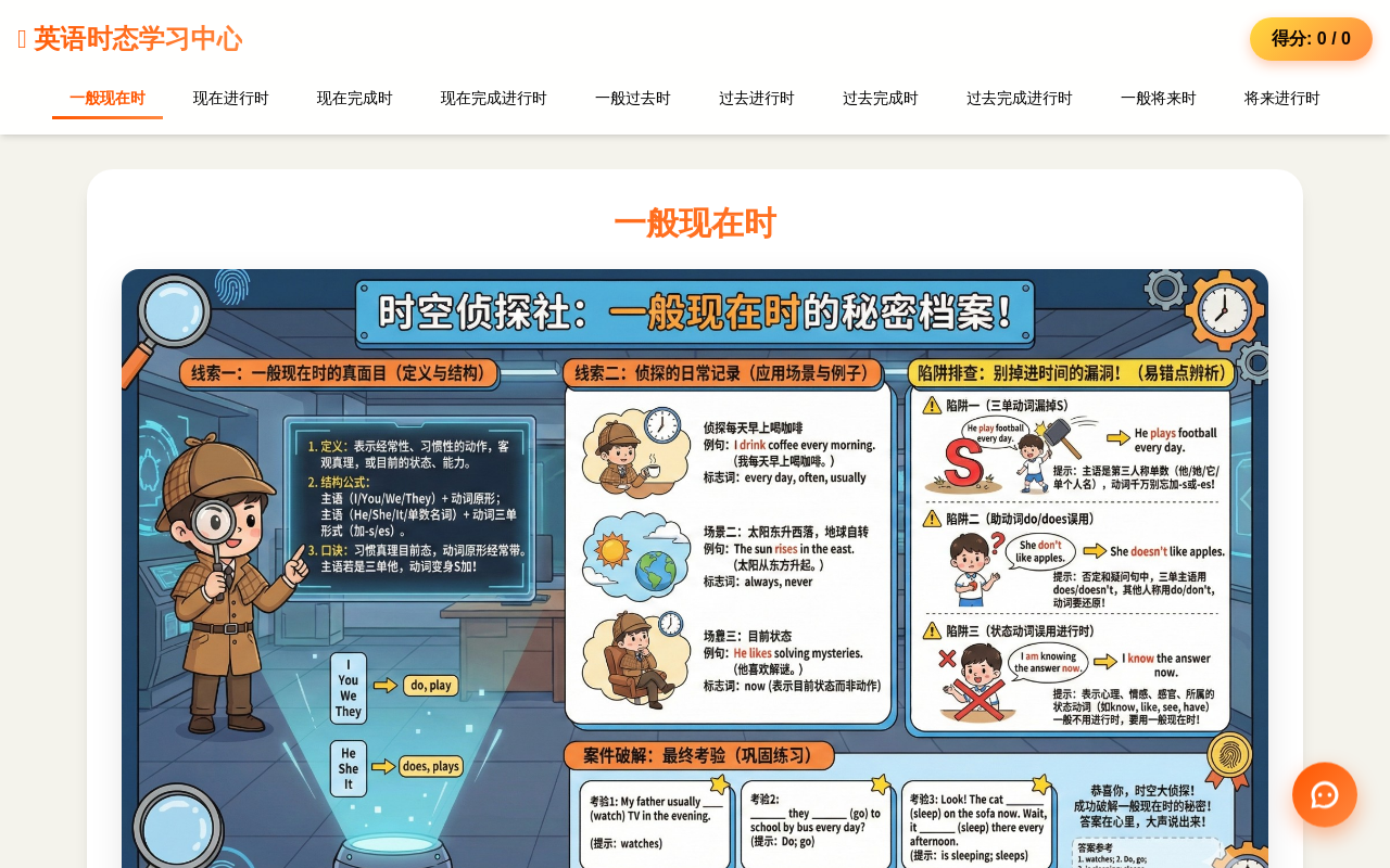 英语时态学习 - 交互式教学