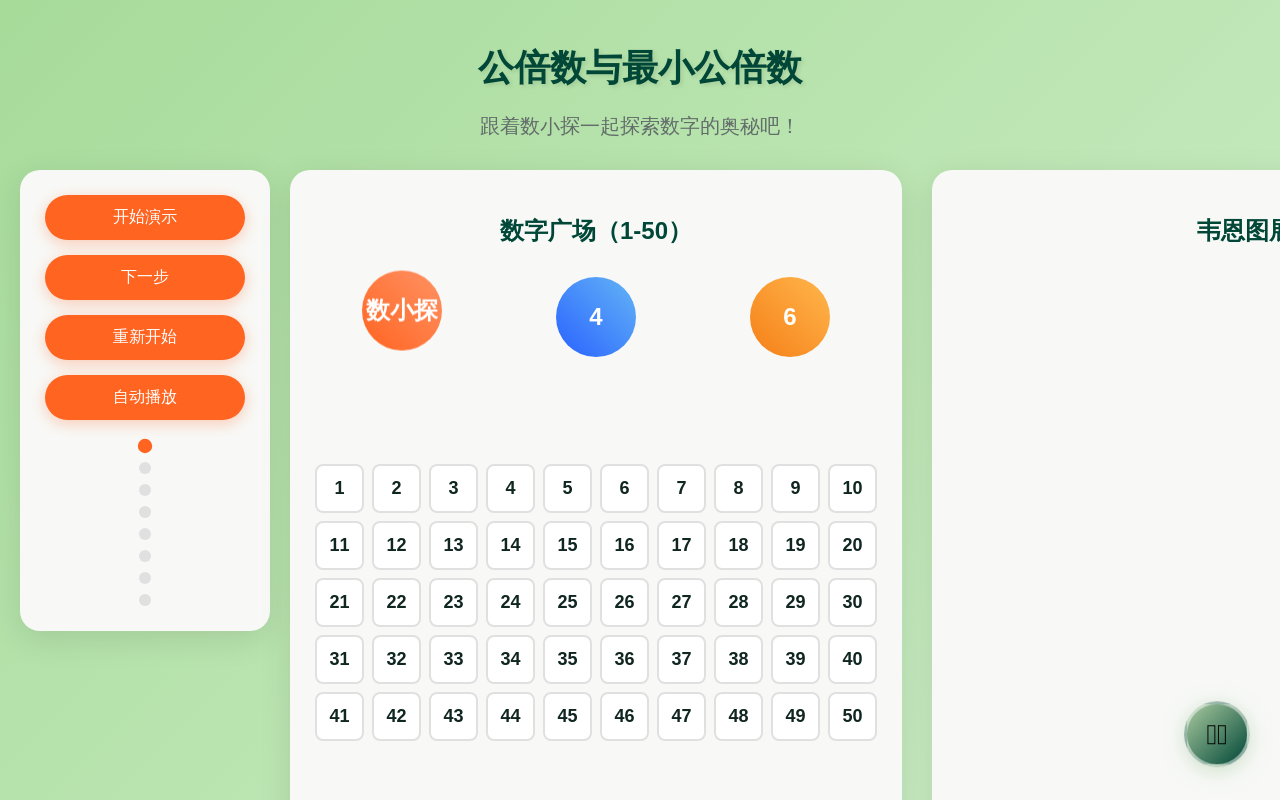 公倍数与最小公倍数 - 互动教学演示